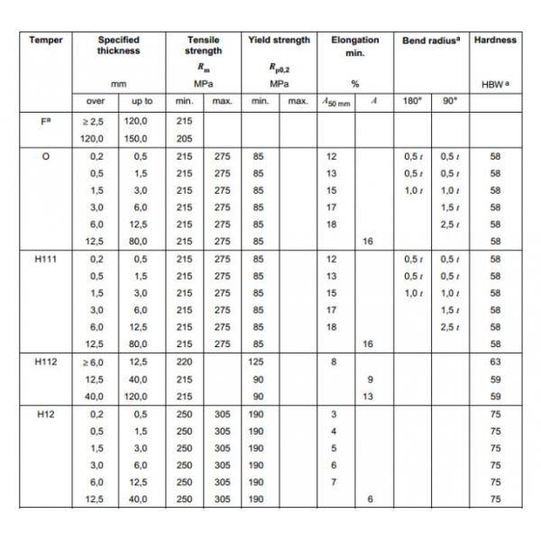 Серебряная горячекатаная 5052 алюминиевых ширины 300-2600мм катушки для сосудов под давлением