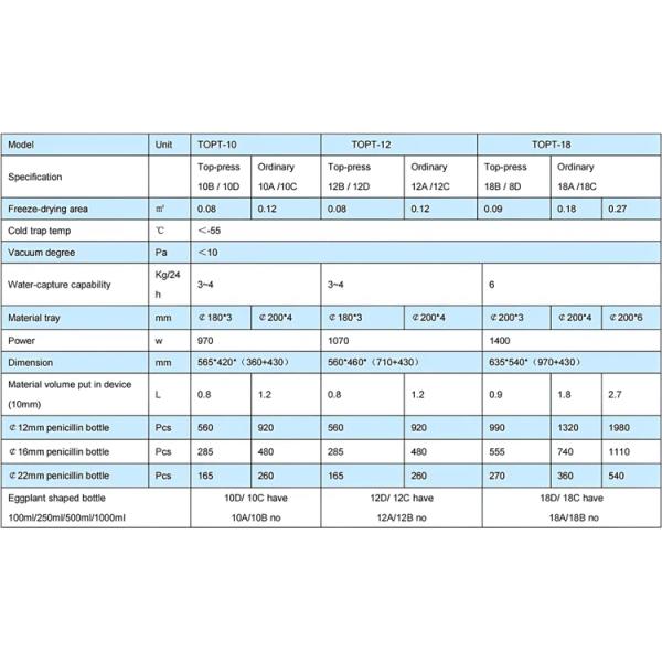 Вакуумный фруктовый морозильный сушильщик Toption China Mini Freeze Dry Machine