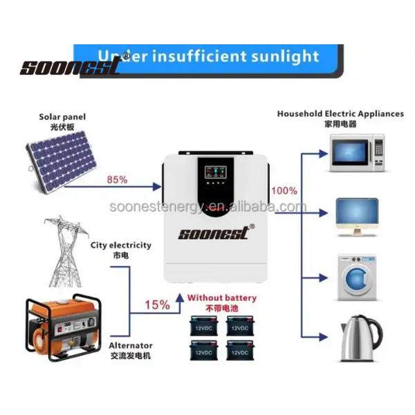 Hybrid Solar Inverter 10Kw With Lithium Battery 5Kva Solar Hybrid Inverter Price Pakistan 12V 120/240V Solar Inverter