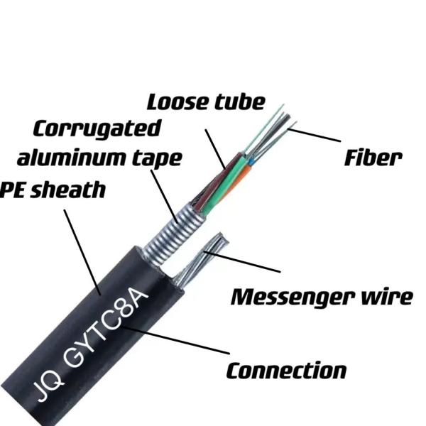 Self-supporting Overhead Figure 8 GYTC8S GYTC8A GYTC8Y Optical Cable