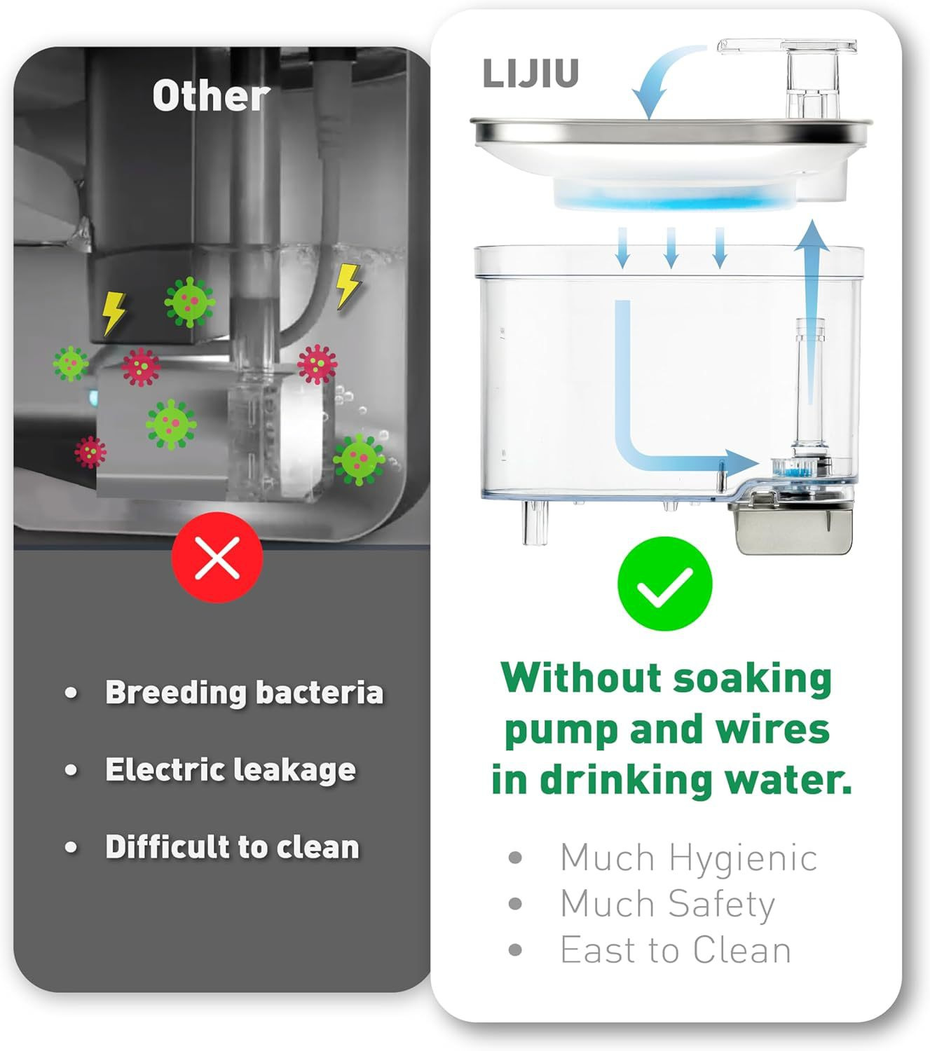 Large Capacity Wireless Automatic Pet Water Dispenser Stainless Steel and Plastic Indoor Use Pet Fountain for Dogs & Cats