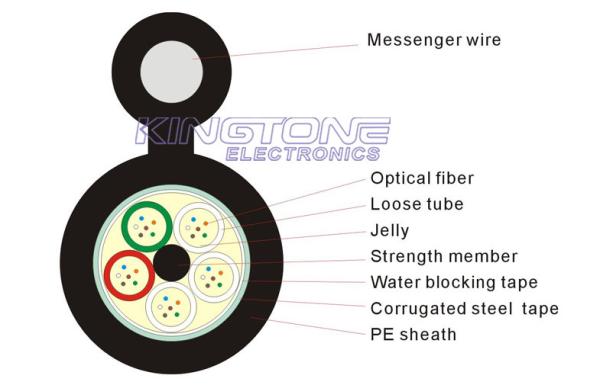 GYTC8S Fiber Optic Cable Fig.8 Stranded Loose Tube steel tape PE Jacket