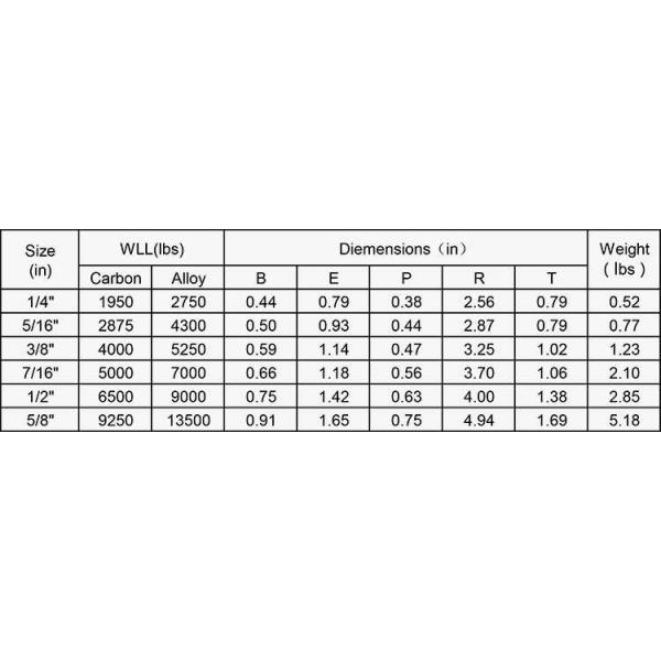 Металлическая безопасность застежка падает кованый подъемный глазный крюк для наружной деятельности по подъему