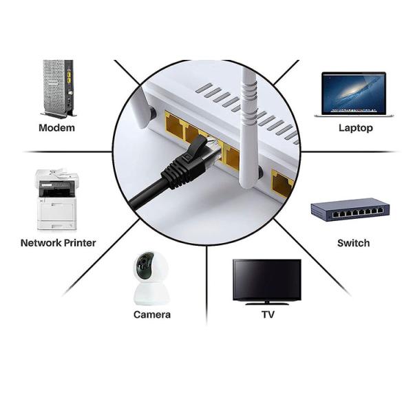 OEM 1M 3M 5M UTP FTP STP SFTP Shield Cat5 Cat5e Cat6 Ca6a Cat7 RJ45 Communication UV Lan Network Ethernet Patch Cable