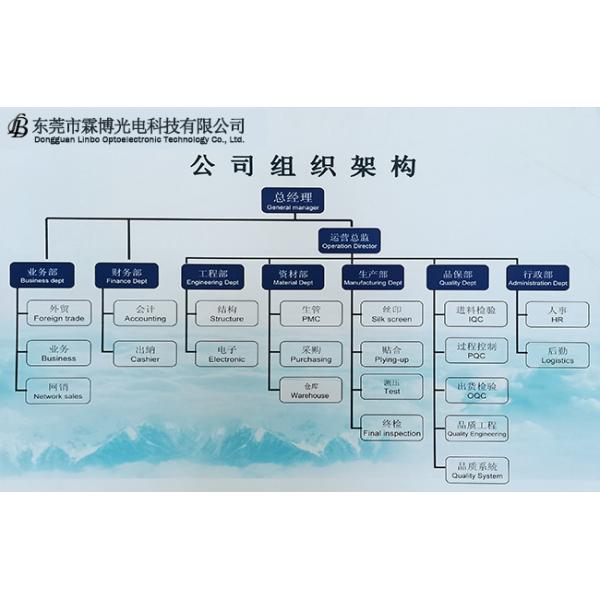 Dongguan Linbo Optoelectronic Technology Co., Ltd.