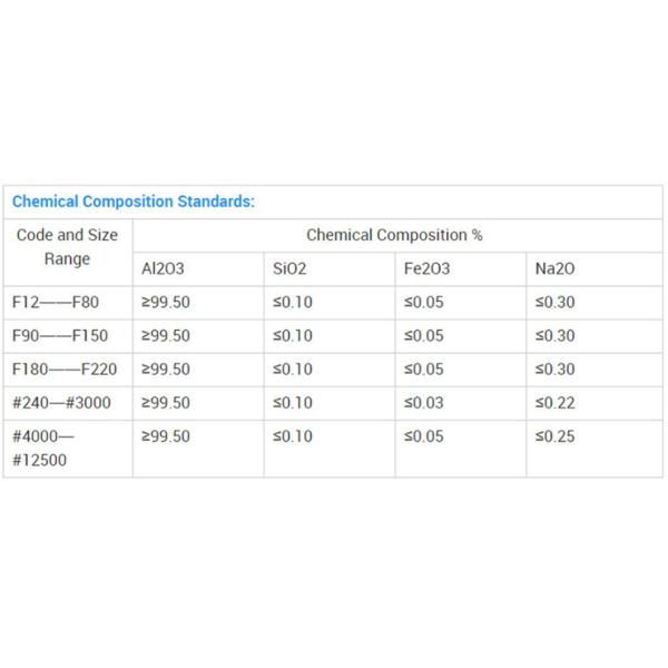 Refractory White Fused Alumina Powder 3.9g/Cm3 White Fused Alumina Oxide