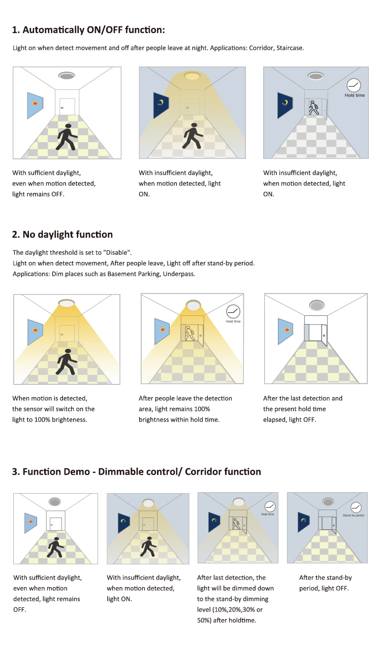 Zigbee Dimmable 200W 5000K UFO LED High Bay Light with Motion Sensor for Industrial Use