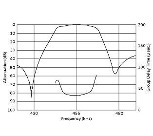 Piezoelectric CFUKG455KG1X-R0 Ceramic 455 Khz If Filter