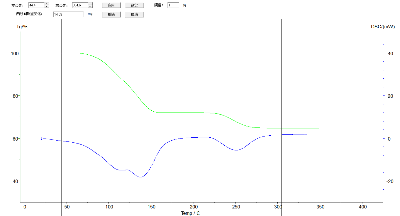STA-3000 Laboratory Synchronous Thermal Analyzer Instrument RT 1550°C