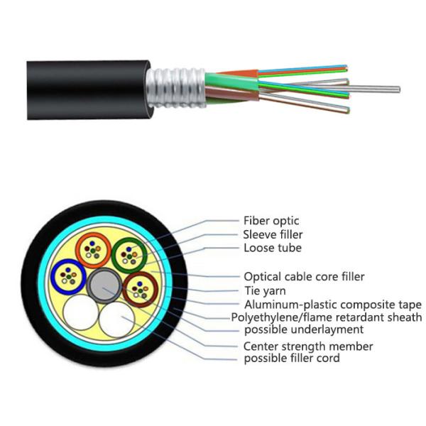 Telecom Communication G652D Outdoor Optical Fiber Cable GYTA/GYTS 2-288 Cores