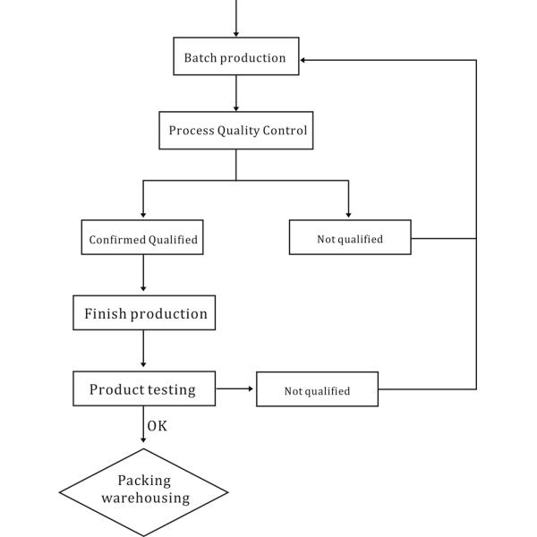 Liberty Cutter Parts Company Limited
