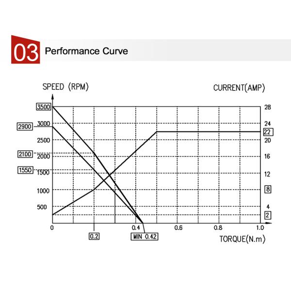 Power Seat Adjustment Motor