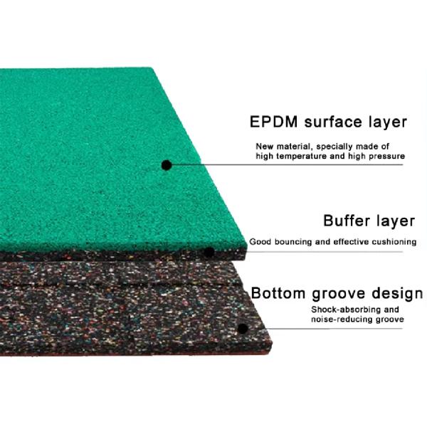 Experimenta los mejores entrenamientos con accesorios de gimnasio y esteras de suelo de goma para durabilidad y comodidad