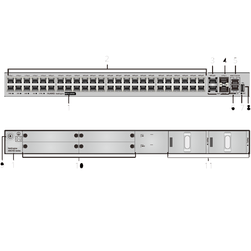 NetEngine AR6710-L50T2X4 02354KAP 50*GE RJ45 2*10GE SFP+ Router Enterprise