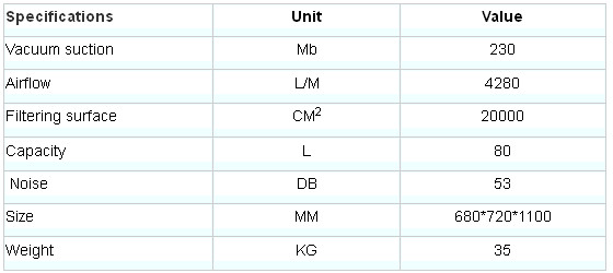 большое промышленное влажное сухое оборудование станции обслуживания мойки пылесосов