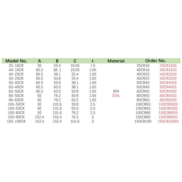 Helium Leak Detection Conical Reducers For Vacuum System