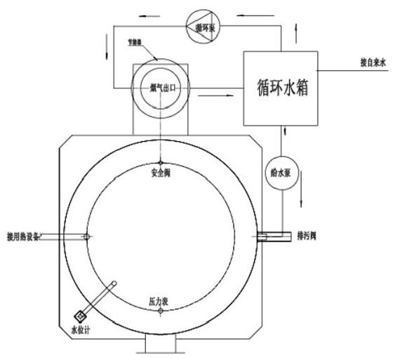 ZFQ Vertical Fuel Gas Steam Generator