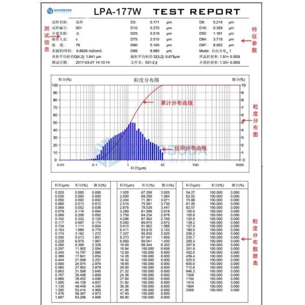 LPA-177W Wet Method Fully Automatic Laser Particle Size Distribution Analyzer 0.01µm - 3000µm