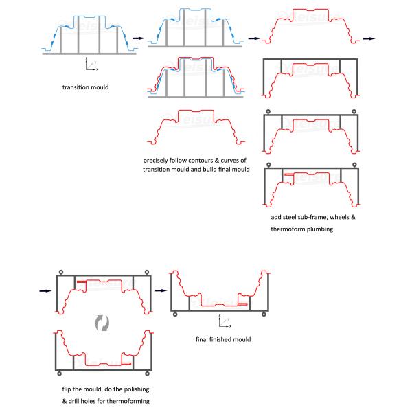 Ручной работы акриловый радиус внешнего закругления прессформы 175мм джакузи с барьером - свободными местами