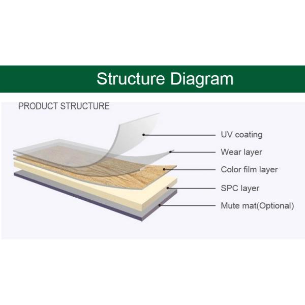 Unilin Click System Spc Flooring Easy to Clean and Maintain with 100% Virgin Material