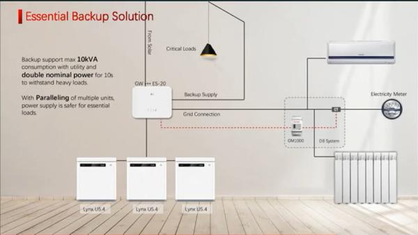 Best household lifepo4 solar power storage energy system cell lithium battery prismatic lithium-ion battery
