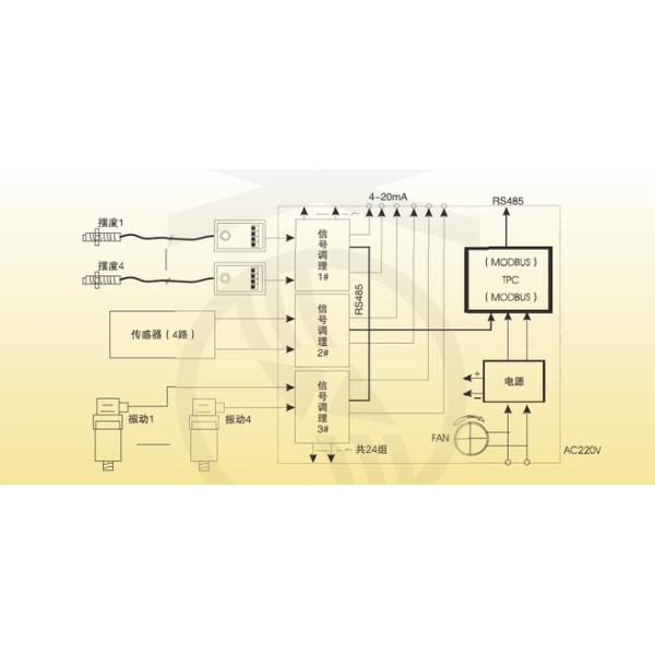 DEV-T Multi Channel Vibration Speed Measuring Instrument With 10.4
