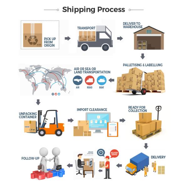 Logistics Shipping DDP Delivery Service Freight China To India Indonesia