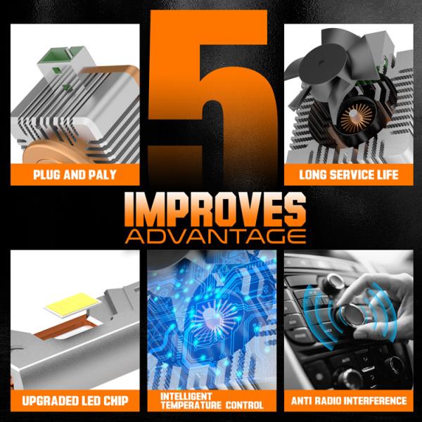 Universal Compatibility LED Headlight Bulb New with Aluminum Alloy and 000 Hours Lifespan