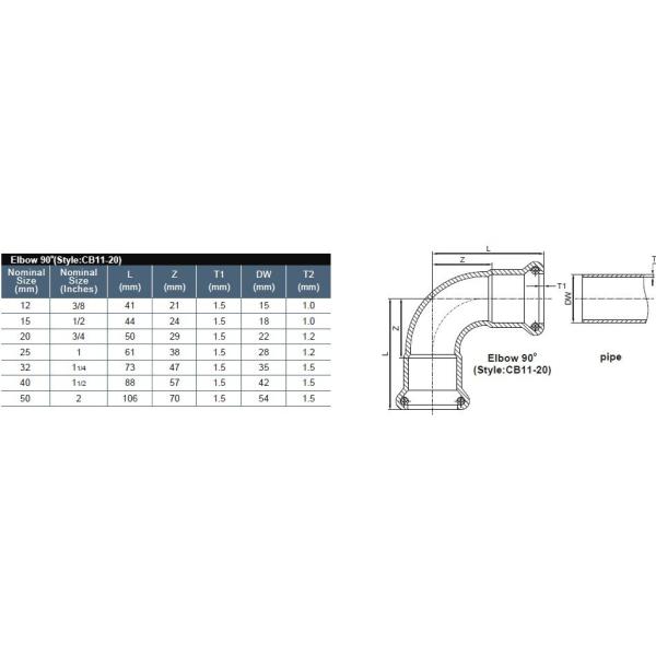 High Strength Carbon Steel Press Fittings Press Fit Plumbing Fittings