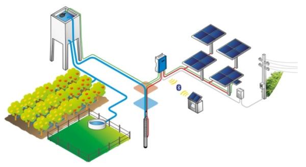Dc Submersible Deep Well Solar Water Pump For Agriculture Farm Irrigation Solar Surface Water Pump