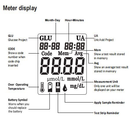 Lysun Professional Manufacturer Hot Selling Digital Sugar Uric Acid Test Strip Active Blood Glucose Meter
