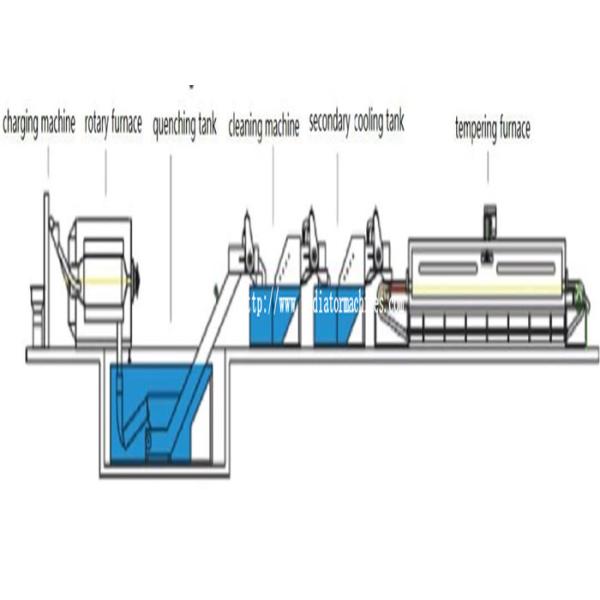 печь пояса сетки электрического сопротивления 450 кг/х роторная для отжига стального шарика