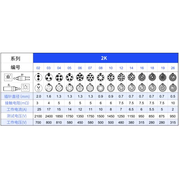 1K-T1-8P Military-Grade Aviation Plug -40°C to 85°C, Gold Contacts, IP67