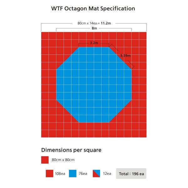 High Density 80cmx80cm Octagon Eva Gym Foam Mat Wt Recognized