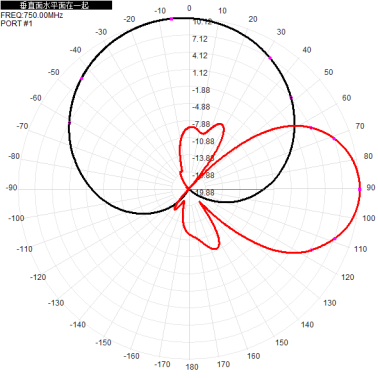 2*N-K 703-803M 700M 800M 10dbi dual-polarization directional antenna for base station antenna 680x280x125mm