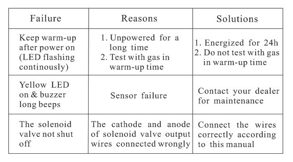 Wired ceiling mounting combustion Gas Detector Detecting Natural Gas/LPG