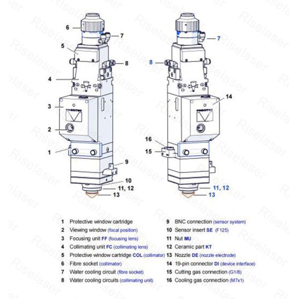 Части машины лазера наивысшей мощности 4000w 6000w приставного резака лазера волокна Precitec запасные