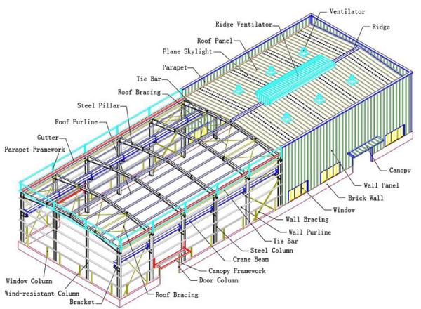 Edificio de estructura de acero prefabricado reciclable para almacenes industriales