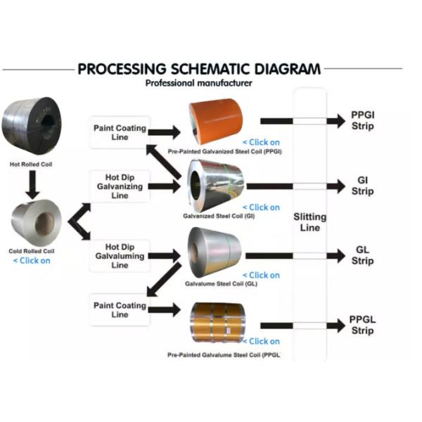 0.12mm-4.0mm DX51D гальванизировали лист стали ржавчины PPGI стальной катушки анти-