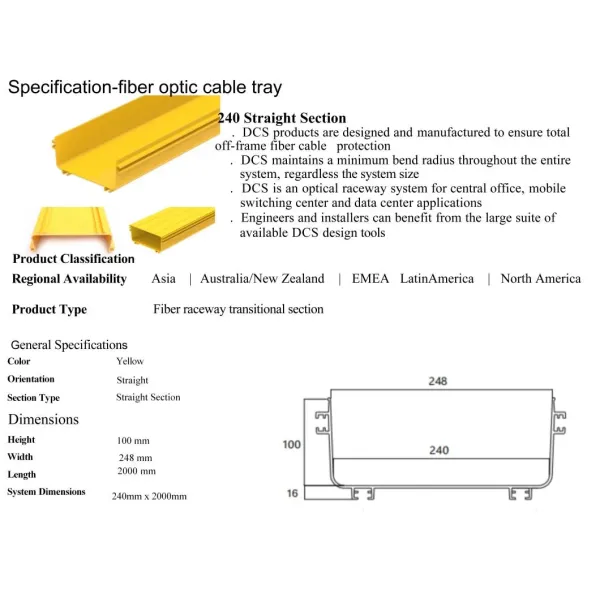 Fiber Guide System PVC Raceway