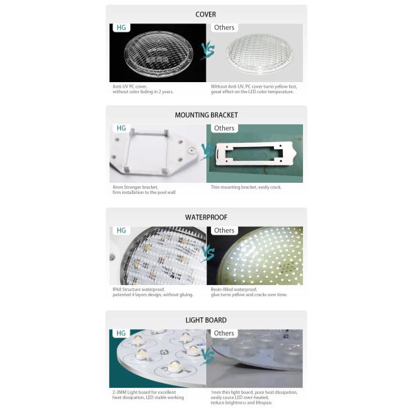 IP68 Waterproof Wall Mounted 18W Swimming Pool Led Lights Underwater Dimmable