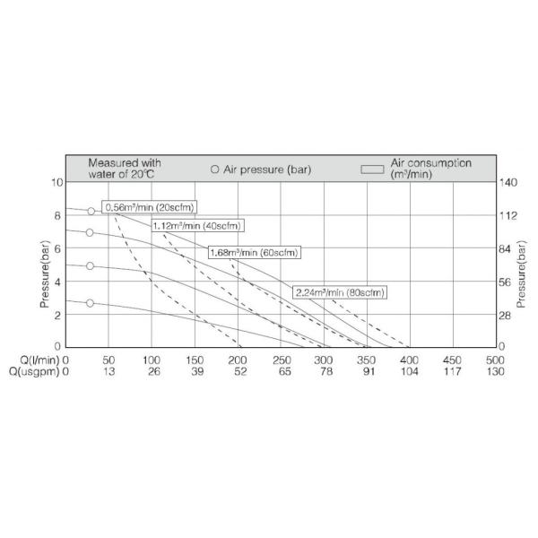 Подъем 335L/Min насоса для подачи топлива 70m диафрагмы нержавеющей стали пневматический двойной