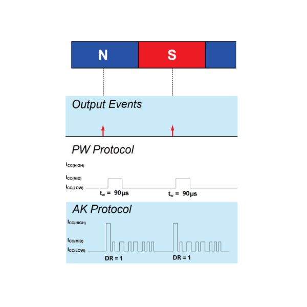 Automotive Hall Effect Sensor ALLEGRO A19302PUBATN-RAE-A with ASIL B Safety and EEPROM Traceability
