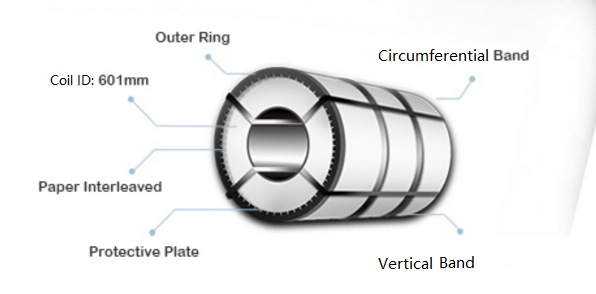321 Hot Rolled Stainless Steel Coil High Corrosion Resistance Prime Grade