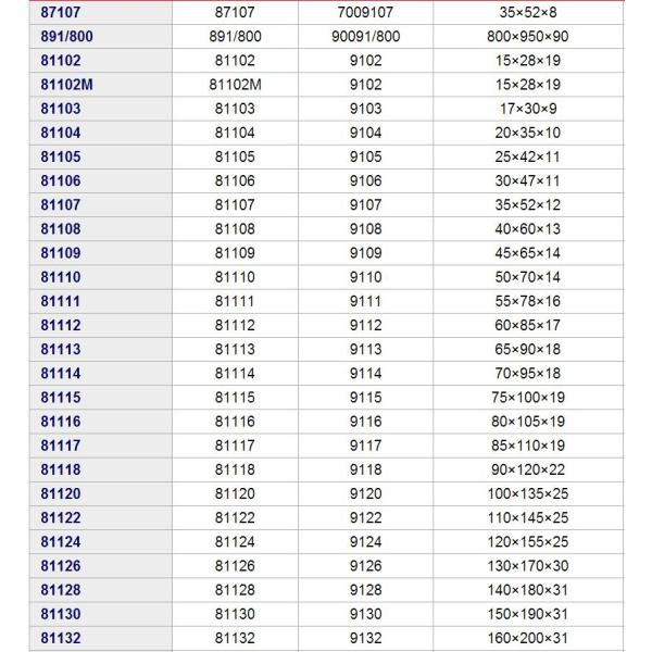 High Speed Cage 81148m Cylindrical Thrust Bearing For Oil Drilling , OD 300mm