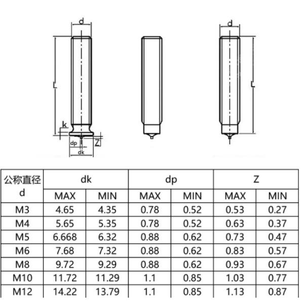 Поток стержней дуговой сварки ранга 4,8 скрепляет болтами мельницу стальной M8X15 покрытое медью