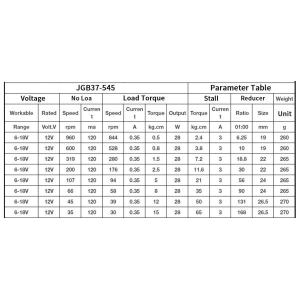 Micro Low Speed High Torque Motor JGB37-545 24V 8-1040RPM 12v 37mm Motor 12v High Torque Dc Motor