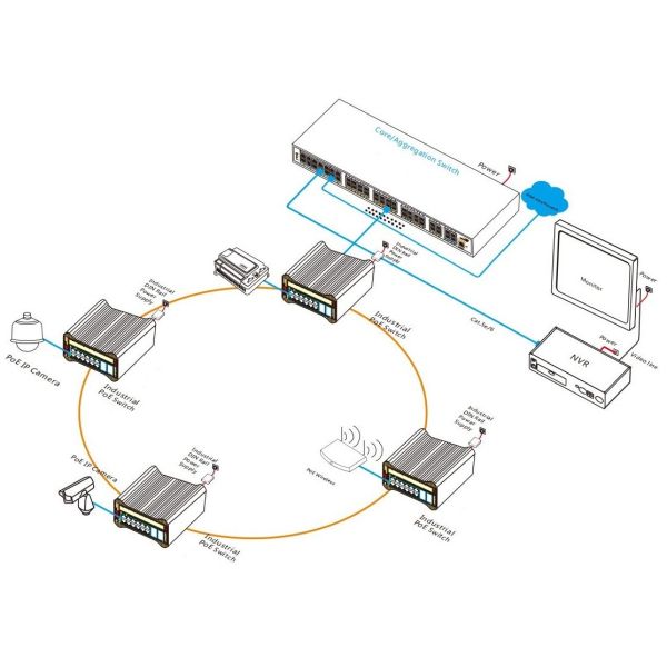 L2+ 24 Port 10G Uplink Managed Industrial PoE Switch With 30W PoE Power