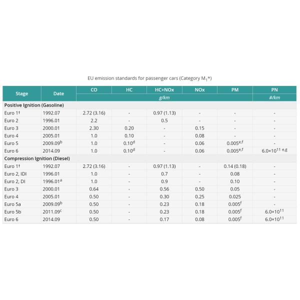 400 Cell Universal Catalyst Euro 4 5 6