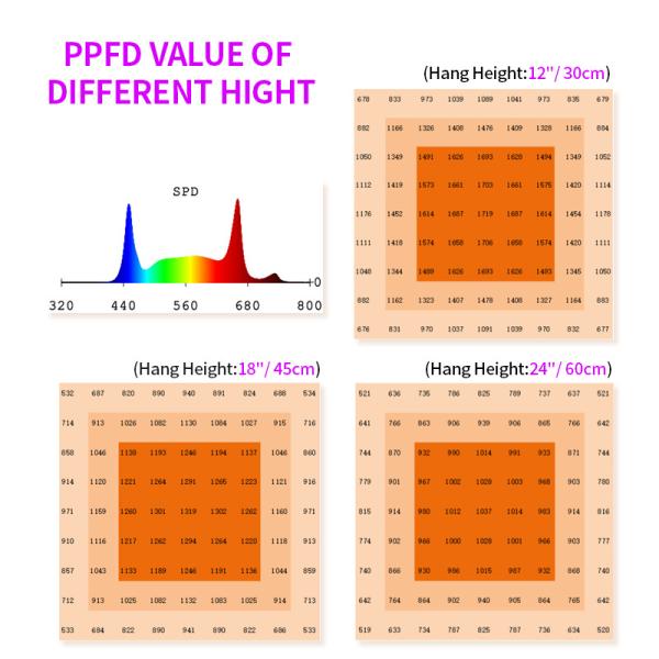 4FT 120CM 800W Full Spectrum LED Hydroponics Plant Grow Lights (Luzes de cultivo de plantas de hidroponía LED de espectro completo)